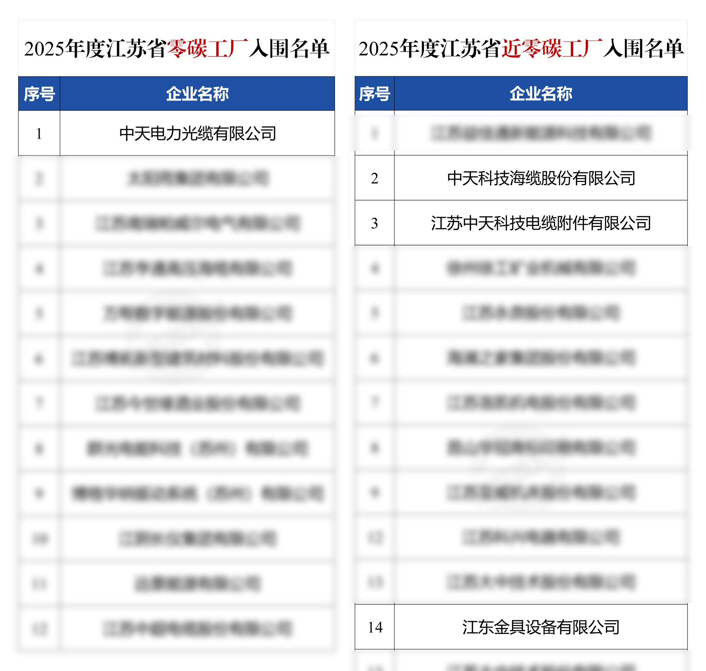 �й���������